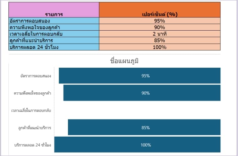 ตอบสนองทุกปัญหาด้วยทีมงานมืออาชีพ ใส่ใจทุกบริการ 