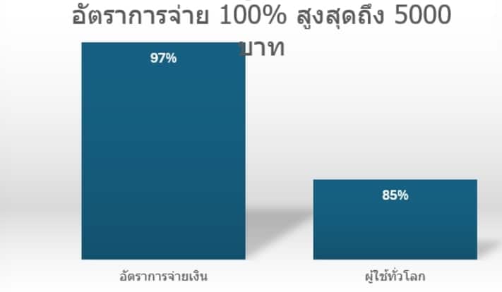 ข้อดีของการสมัคร UFABET ง่ายๆ และการเริ่มต้นใช้งาน 