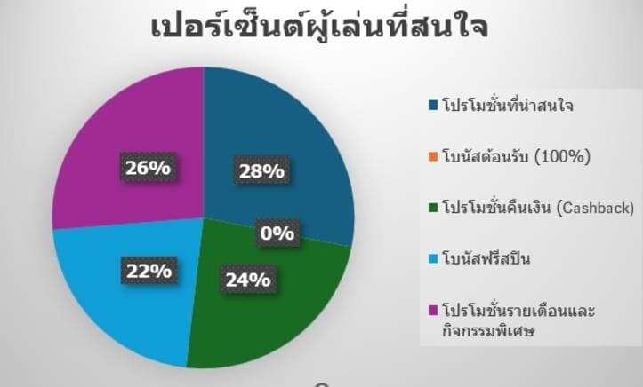 โปรเด็ดและโบนัส เสนอสุดพิเศษที่สมาชิกห้ามพลาด 