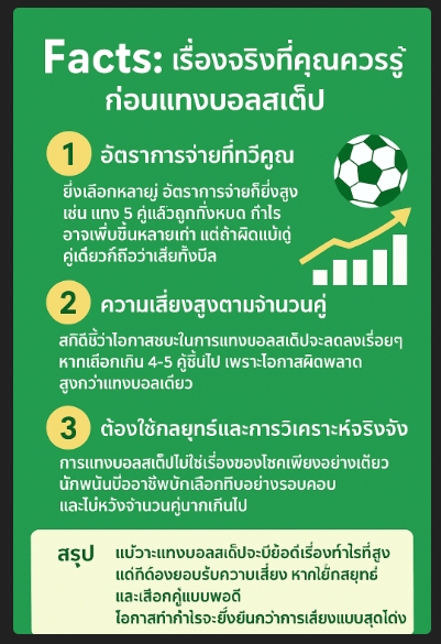 แทงบอลสเต็ป