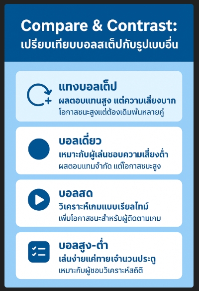 แทงบอลสเต็ป