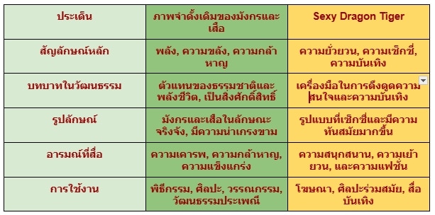 Sexy Dragon Tiger